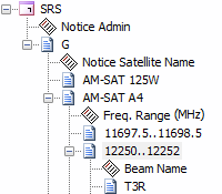 Browse ITU Databases