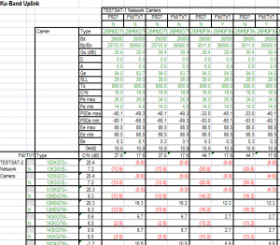 Perform C/I and C/N analysis