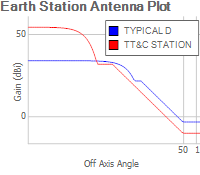 Earth Station Antenna Plotter