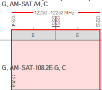 Frequency Plotter