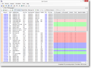 Automate Processing of Bi-Weekly IFICs