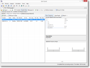 Appendix 30B Annex 4 and No. 6.6 Analysis