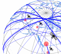 Analyse Two-Line-Element (TLE) Data